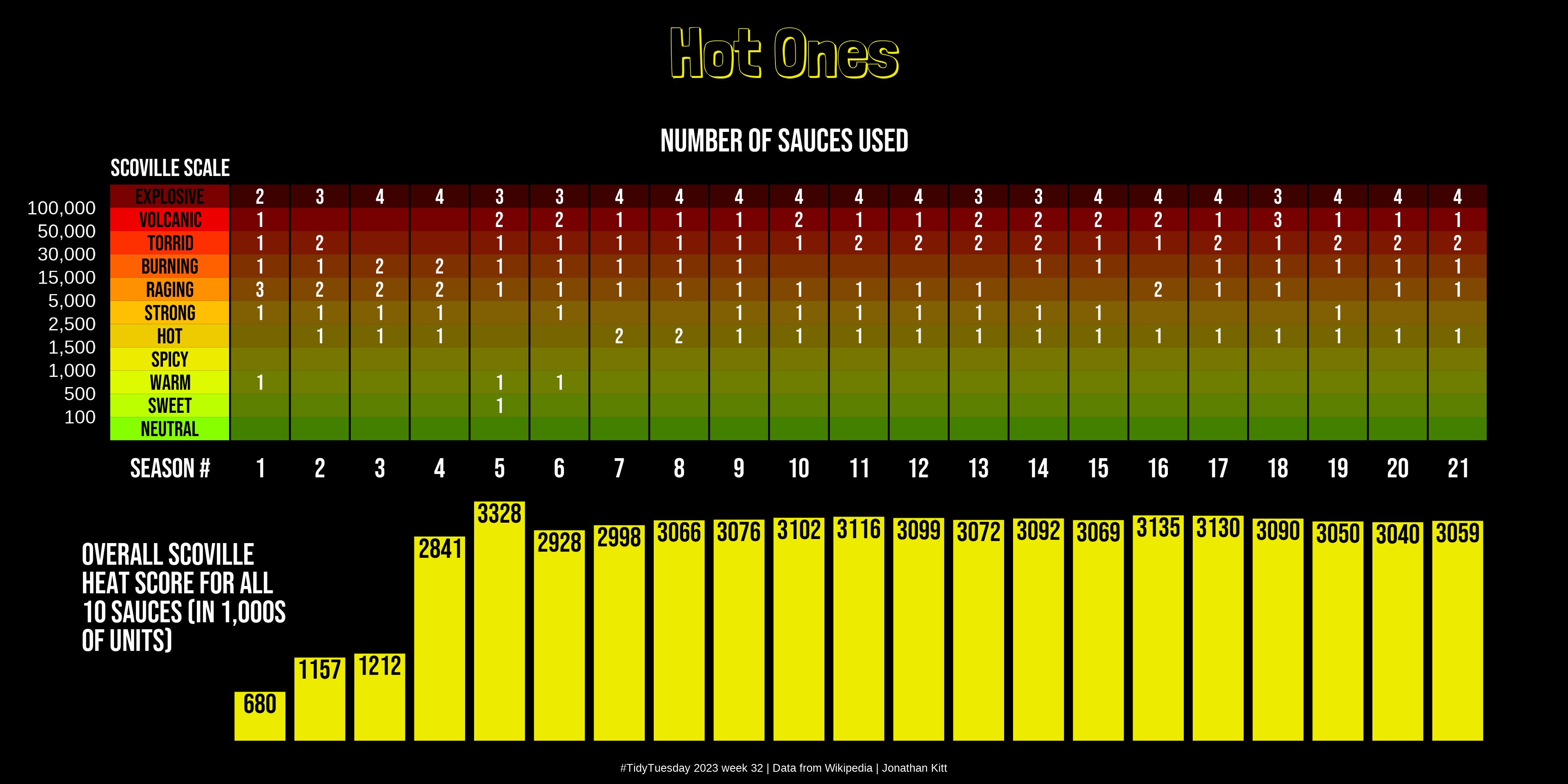 Scoville scale - Wikipedia